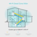 TP-Link Sistema WiFi Hibrido Mesh  AC1200 - 3 Pack - Cobertura wifi 370m2 - Imagen 3