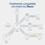 TP-Link Sistema WiFi Hibrido Mesh -  AC1200 - 2 Pack - Cobertura wifi 260m2 - Imagen 3