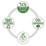 Rapid Eco Taladro Perforador - Perfora hasta 20 Hojas - Facil Vaciado - Punzones 5.5mm - Fabricado con un 74% de Plastico Reciclado Postconsumo - Color Negro - Imagen 5