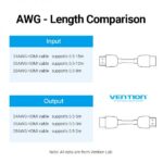 Vention Adaptador HDMI Hembra a HDMI Hembra 4K 2.0 - Color Negro - Imagen 5