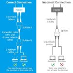 Vention Divisor RJ45 Macho a 2 Hembra 100Mbps - 2 uds - Color Negro - Imagen 5