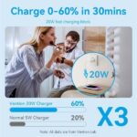 Vention Cargador de Pared GaN USB-C 20W - Cable USB-C a Lightning 1m - Color Negro - Imagen 5