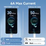 Vention Cable USB-C 2.0 a USB-A 6A 100W - 1m - Trenzado - Color Blanco - Imagen 4