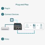 TP-Link Inyector PoE++ - 2 Puertos Gigabit - Hasta 60W - Plug & Play - Imagen 5